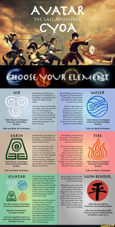 Top Tips for Perfecting your Airbending Magic in Fairy Tail